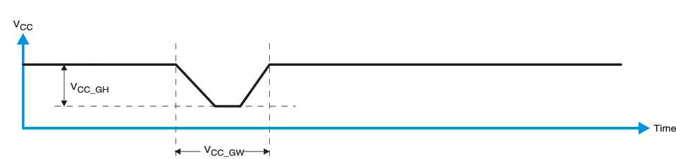 PCF8574A Glitch Width and Glitch Height