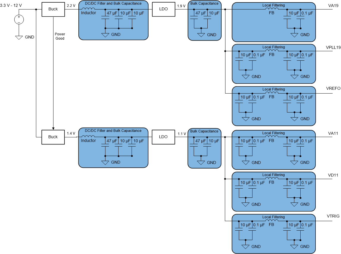 ADC09DJ800-Q1 ADC09QJ800-Q1 ADC09SJ800-Q1 LDO Linear Regulator Approach Example