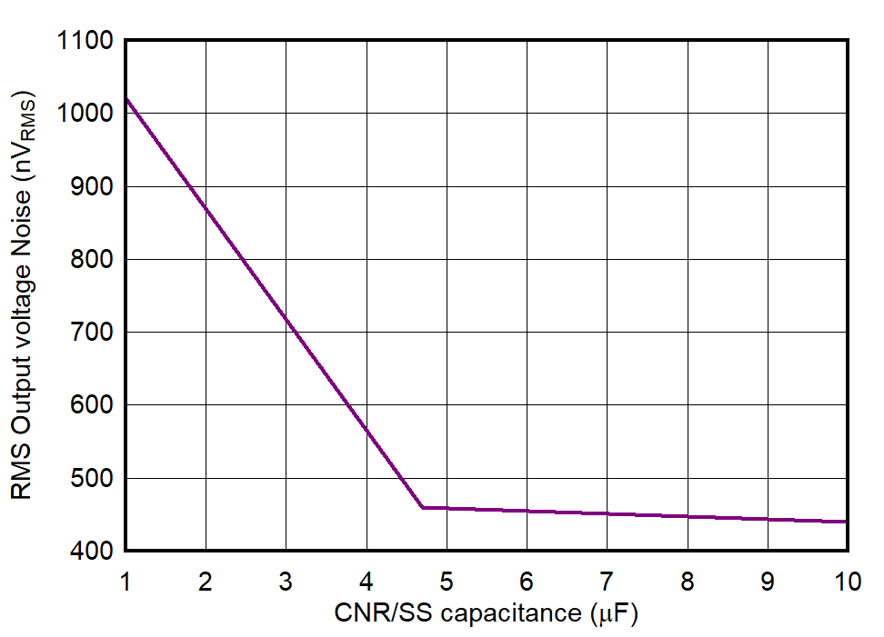 GUID-20220208-SS0I-2LGH-GPHC-L2NSHP9XJVXN-low.png