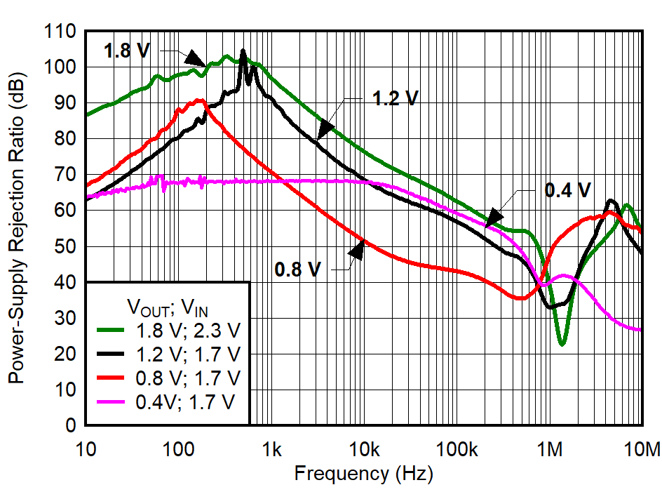 GUID-20220208-SS0I-MVQG-MHV3-VW1D74L3WMSK-low.png