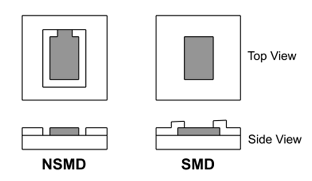 OPT4001-Q1 Solder Mask Defined Pad (SMD) and Non-Solder Mask Defined Pad (NSMD)