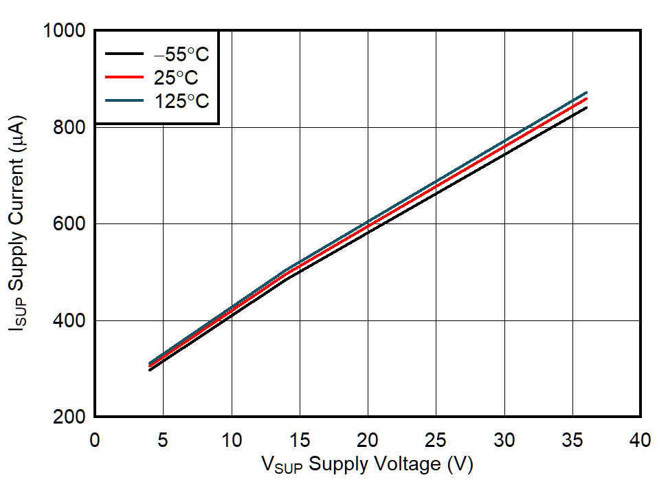 GUID-20210519-CA0I-SQSZ-37WJ-B3QBSKSXG0JW-low.png