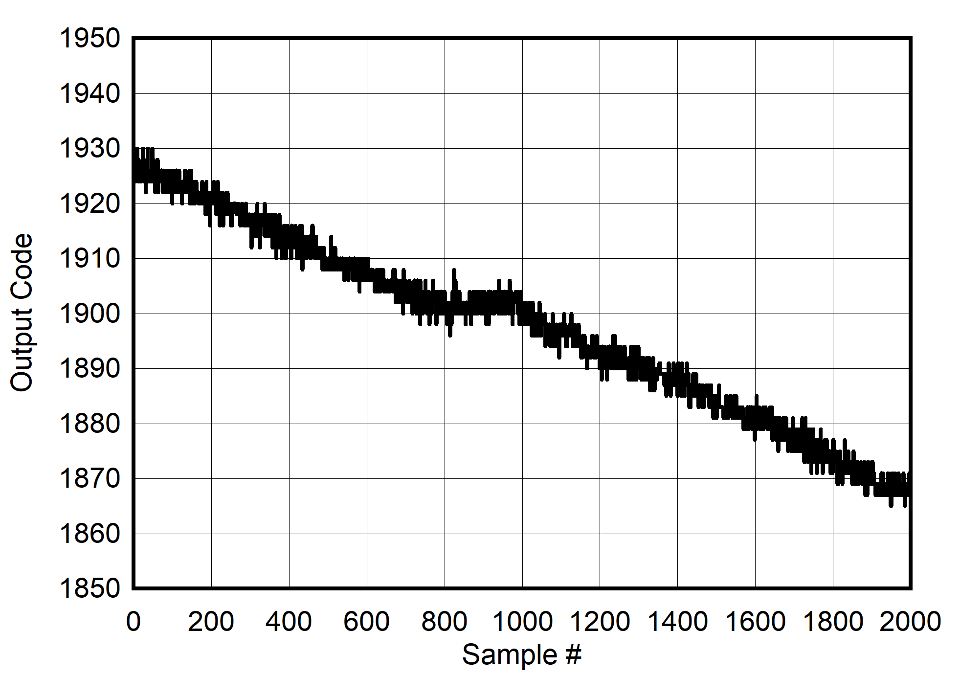 ADC12QJ800 ADC12DJ800 ADC12SJ800 Background Calibration Core Transition (AC signal
                        zoomed)