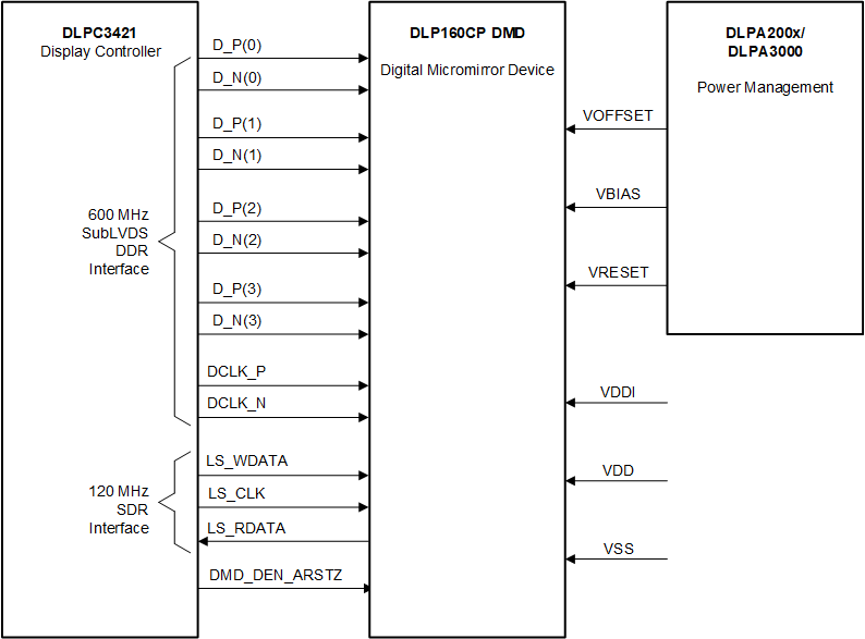 DLP160CP 