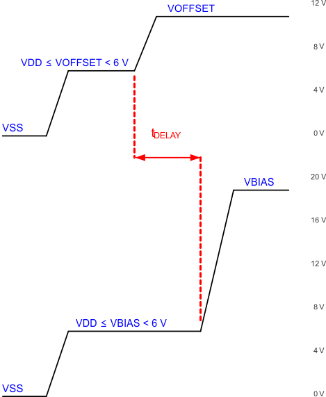 DLP160CP Power-Up Sequence Delay Requirement