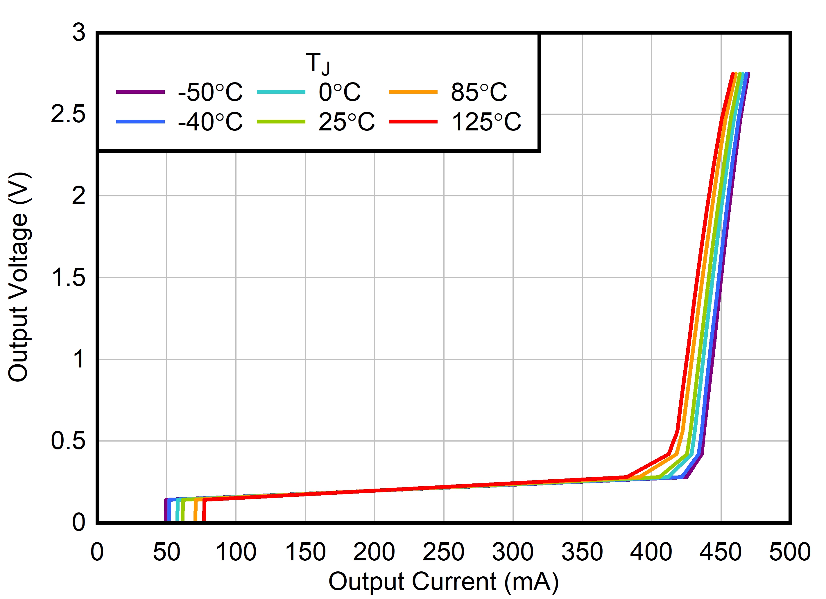 TLV773 Current Limit