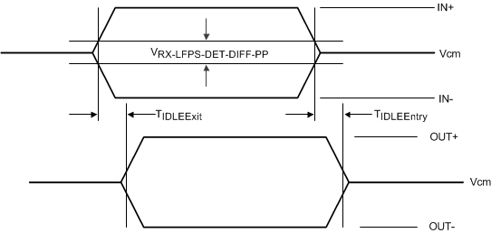 TUSB564-Q1 Electrical Idle Mode Exit and Entry Delay