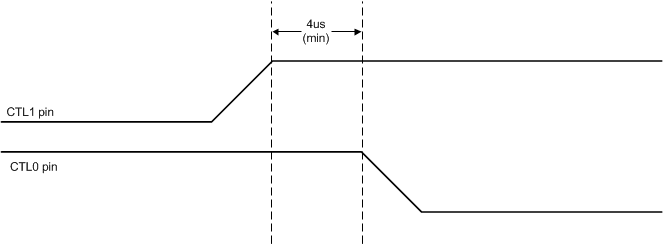 TUSB564-Q1 USB3.1 to
                    4-Lane DisplayPort in GPIO Mode