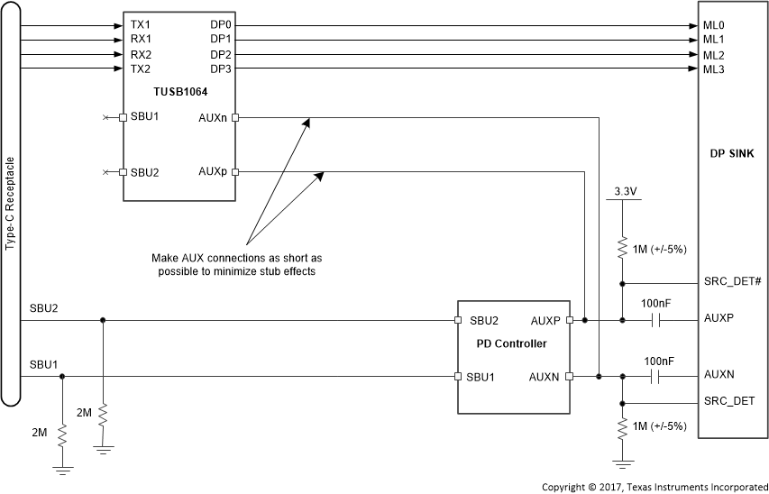 TUSB1064-Q1 DisplayPort AUX Connections
                    for UFP_D Pin Assignment E with External AUX Switching