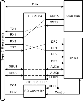 TUSB1064-Q1 概略回路図