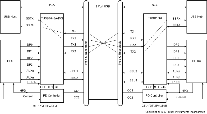 TUSB1064-Q1 USB3.1
                    Only – With Flip (CTL1 = L, CTL0 = H, FLIP = H)