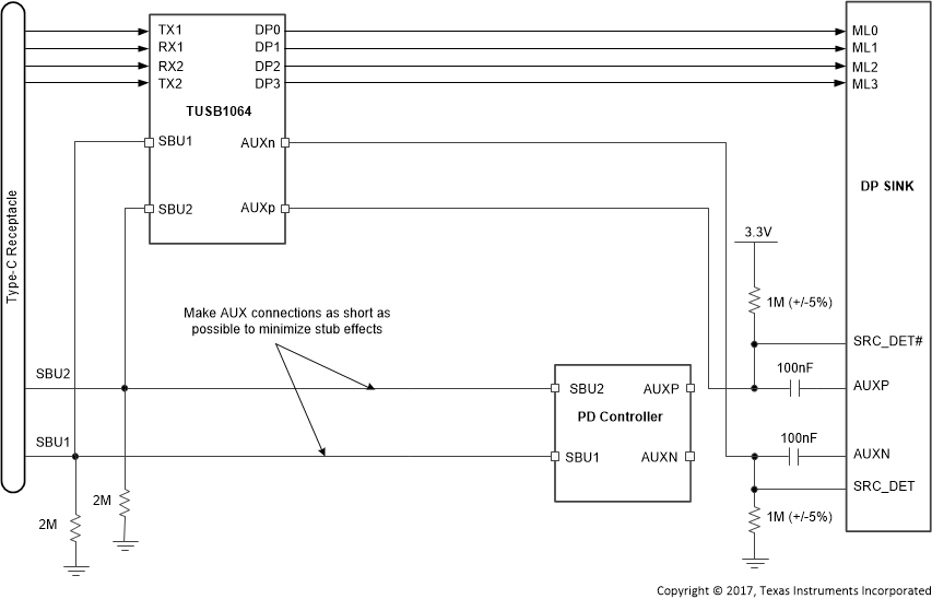 TUSB1064-Q1 DisplayPort AUX Connections
                    for UFP_D Pin Assignment E with Internal AUX Switching