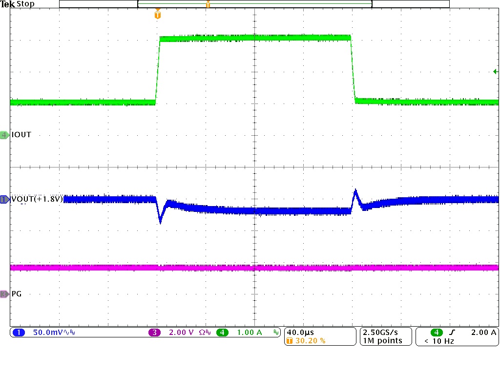 TPSM828301 TPSM828302 TPSM828303 Load Transient