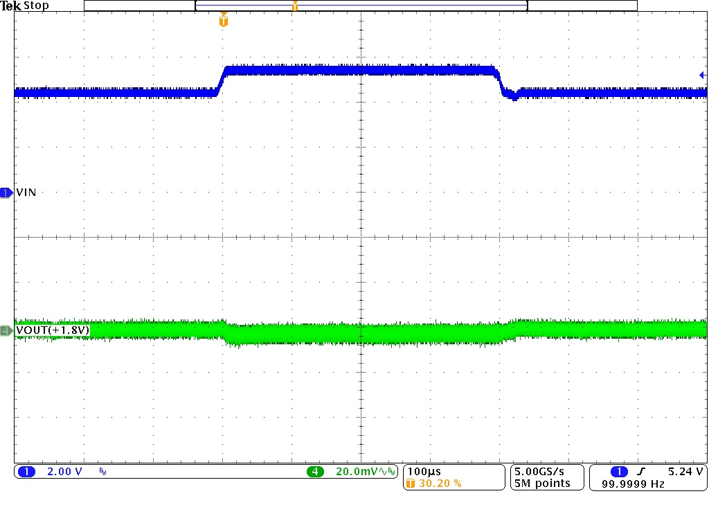 TPSM828301 TPSM828302 TPSM828303 Line Transient