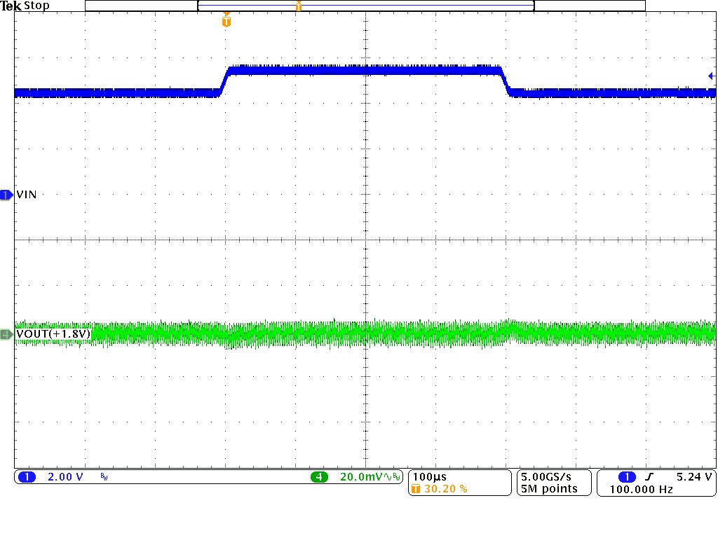 TPSM828301 TPSM828302 TPSM828303 Line Transient