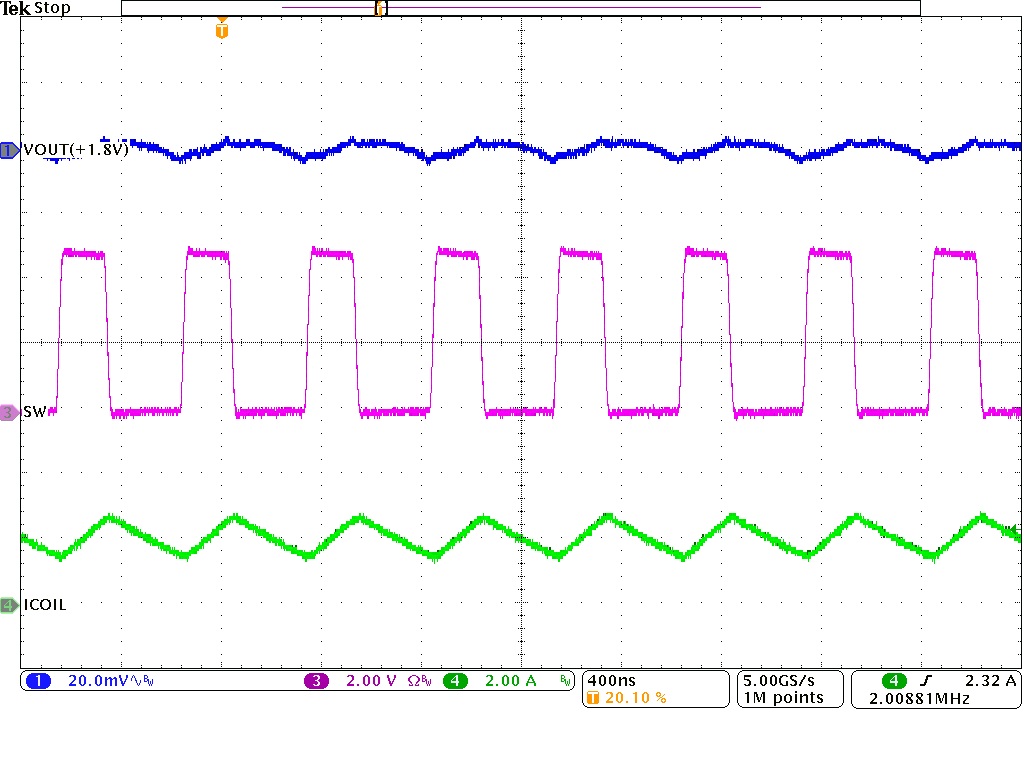 TPSM828301 TPSM828302 TPSM828303 Output Voltage Ripple