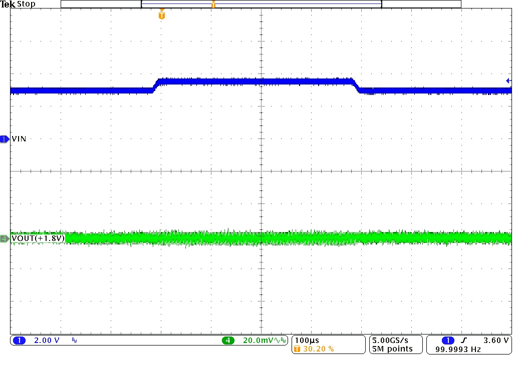 TPSM828301 TPSM828302 TPSM828303 Line Transient