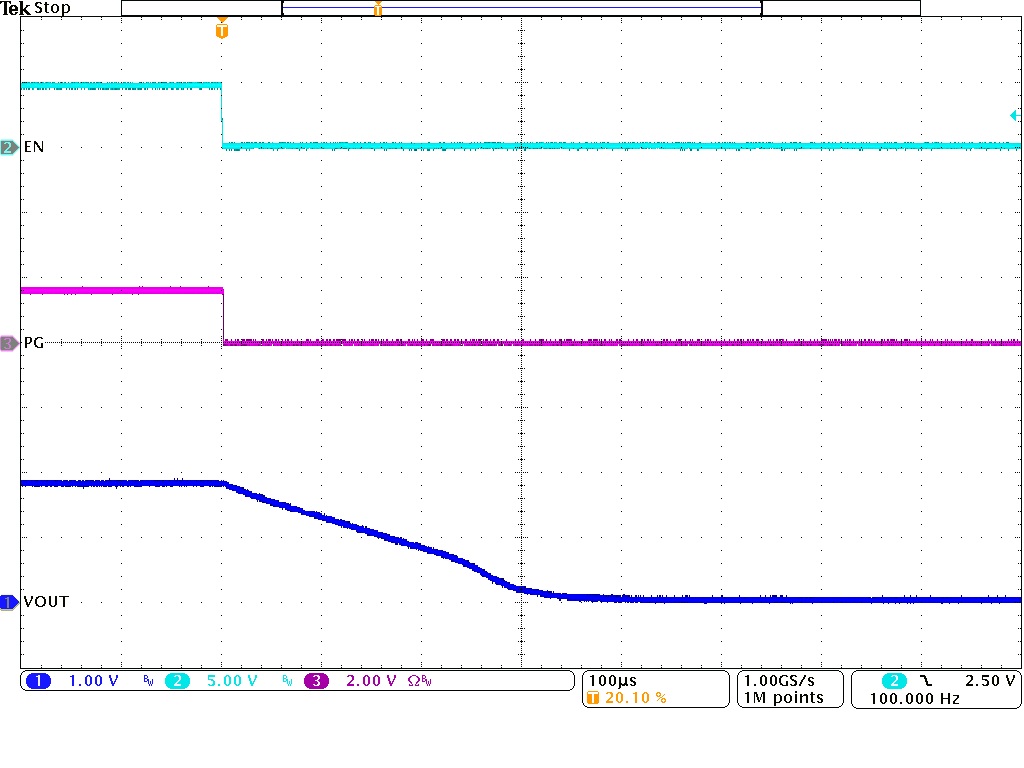 TPSM828301 TPSM828302 TPSM828303 Disable, Active Output Discharge at No Load