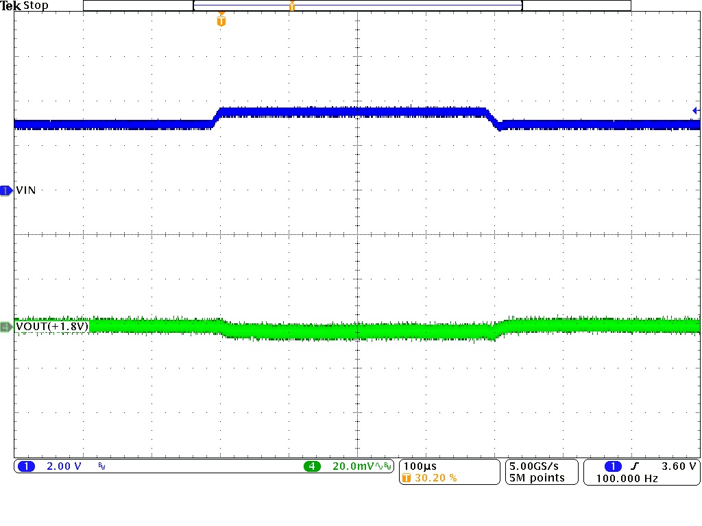 TPSM828301 TPSM828302 TPSM828303 Line Transient