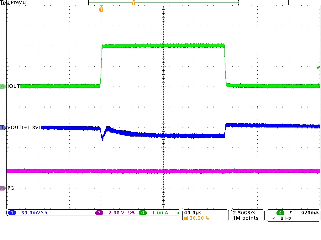 TPSM828301 TPSM828302 TPSM828303 Load Transient