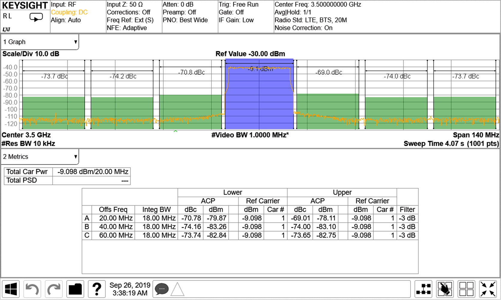 AFE7950-SP TX 20MHz LTE Output
                        Spectrum at 3.5GHz (Band 42)