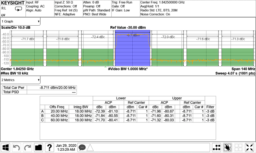 AFE7950-SP TX 20-MHz LTE Output Spectrum at 1.8425GHz