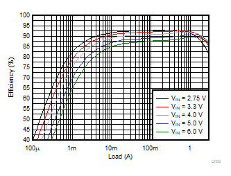 GUID-054FEA74-E317-469A-917E-BB6AFF32B1D4-low.gif