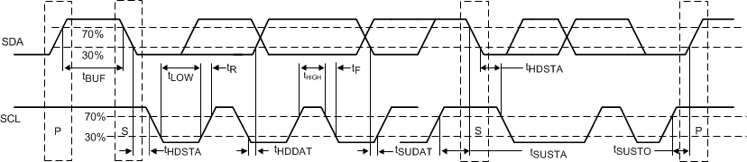 TUSB1021-Q1 I2C Timing Diagram Definitions