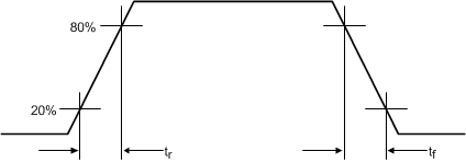 TUSB1021-Q1 Output Rise and Fall Times