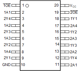 SN54HC240 SN74HC240 J、W、DB、DGS、DW、N、NS、PW パッケージ20 ピン CDIP、CFP、SSOP、SOIC、PDIP、SO、TSSOP(上面図)