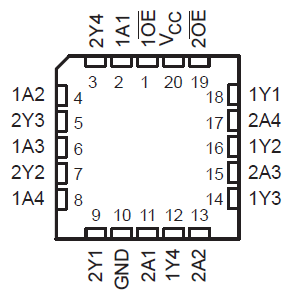 SN54HC240 SN74HC240 FK パッケージ、20 ピン LCCC(上面図)