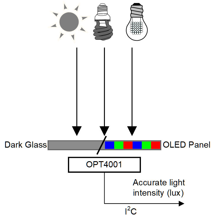 GUID-20210420-CA0I-TXQ4-P3PV-3SR8QBPVCPQK-low.png