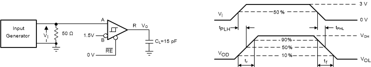 THVD2419 THVD2429 Measurement of Receiver Output Rise and Fall Times and Propagation Delays