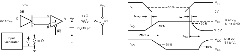 THVD2419 THVD2429 Measurement of Receiver Enable/Disable Times With Driver Enabled