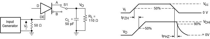 THVD2419 THVD2429 Measurement of Driver Enable and Disable Times With Active High Output and Pull-Down Load