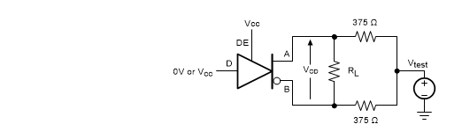 THVD2419 THVD2429 Measurement of Driver Differential Output Voltage With Common-Mode Load