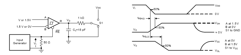 THVD2419 THVD2429 Measurement of Receiver Enable Times With Driver Disabled