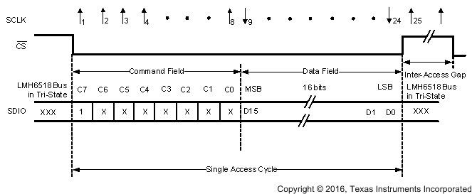 LMH6518 Serial Interface Protocol, Read Operation