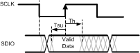 LMH6518 Write Timing