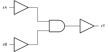 SN74HCT08 機能ブロック図