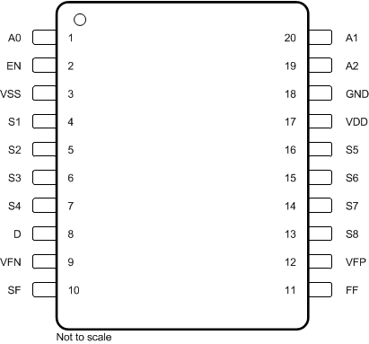 TMUX582F-SEP PW Package, 20-Pin TSSOP (Top
                    View)