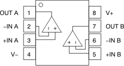 OPA328 OPA2328 OPA2328 D パッケージ、8 ピン SOIC および DGK パッケージ、8 ピン VSSOP (上面図)