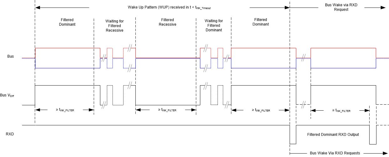 TCAN3404-Q1 TCAN3403-Q1 Wake-Up Pattern (WUP) with tWK_TIMEOUT