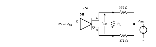 THVD2410V-EP THVD2450V-EP THVD2452V-EP Measurement of Driver
                    Differential Output Voltage With Common-Mode Load