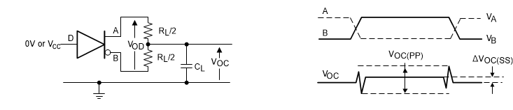 THVD2410V-EP THVD2450V-EP THVD2452V-EP Measurement of Driver
                    Differential and Common-Mode Output With RS-485 Load