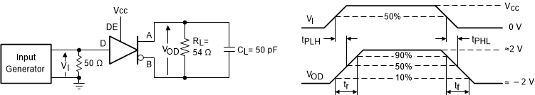 THVD2410V-EP THVD2450V-EP THVD2452V-EP Measurement of Driver
                    Differential Output Rise and Fall Times and Propagation Delays