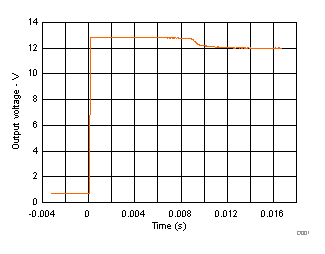 ULN2803C Output Response with
                                                  De-activation of Coil (Turn Off)