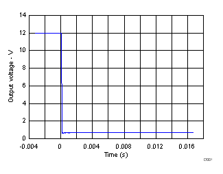 ULN2803C Output Response with
                                                  Activation of Coil (Turn-On)