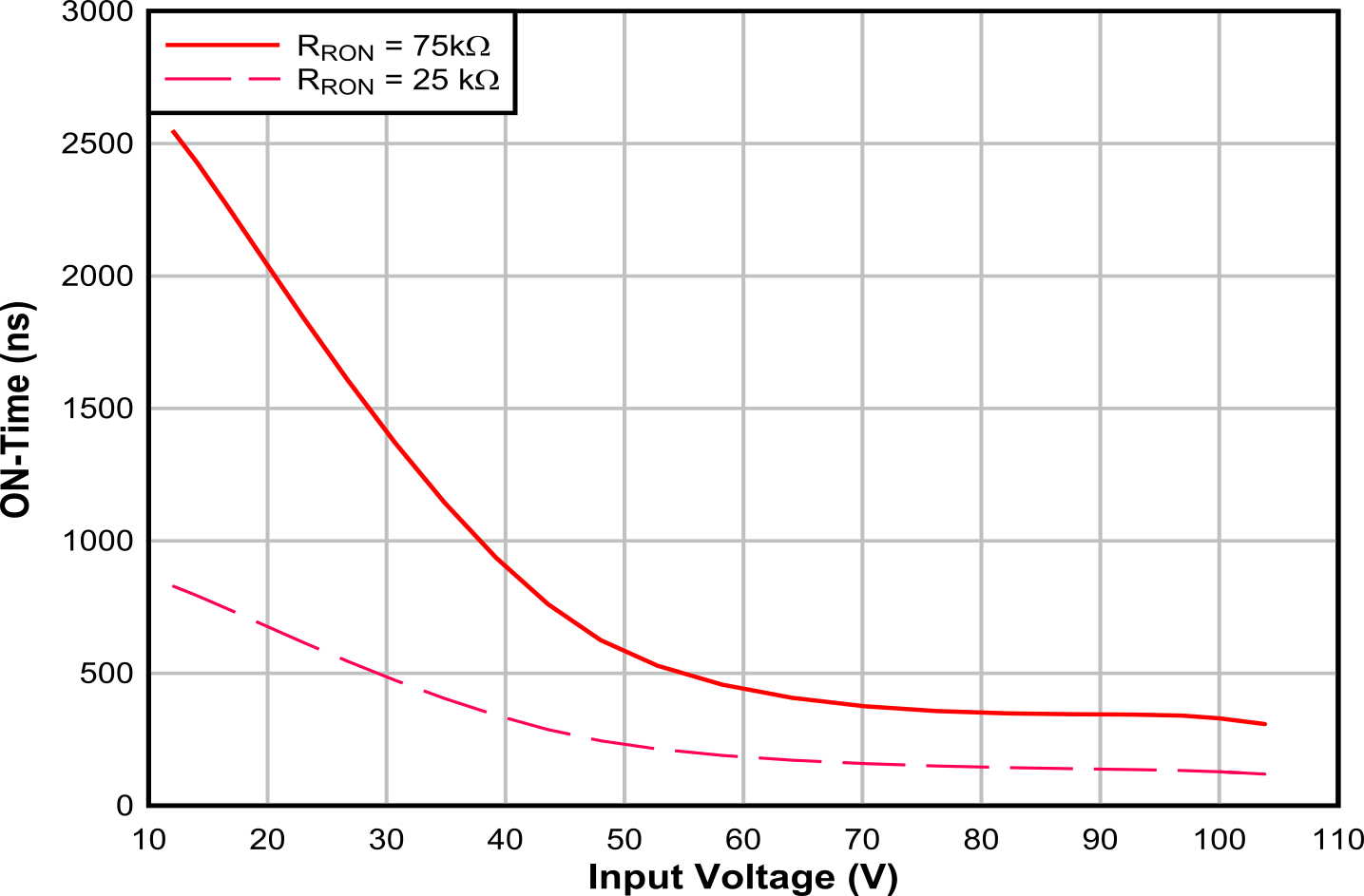 GUID-20211112-SS0I-ZR7X-2TSP-TNR8CMNXKS8L-low.png