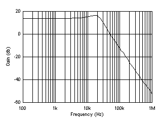 TLV365-Q1 TLV2365-Q1 TLVx365-Q1 Second-Order 25 kHz, Chebyshev, Low-Pass
                        Filter